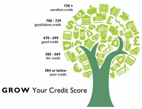 need-a-payday-loan-know-your-credit-score-first